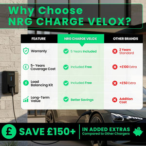 NRG CHARGE VELOX | Electric Vehicle Charger | Untethered | Type 2 | Single Phase | Level 2 Wall Mount EV Home Charger | Black | Compact 255×180×105mm (Pure White, 7,4 kW)