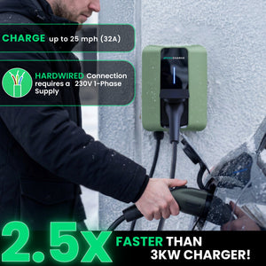 NRG CHARGE VELOX | Electric Vehicle Charger | Untethered | Type 2 | Single Phase | Level 2 Wall Mount EV Home Charger | Black | Compact 255×180×105mm (Sage Green, 7,4 kW)