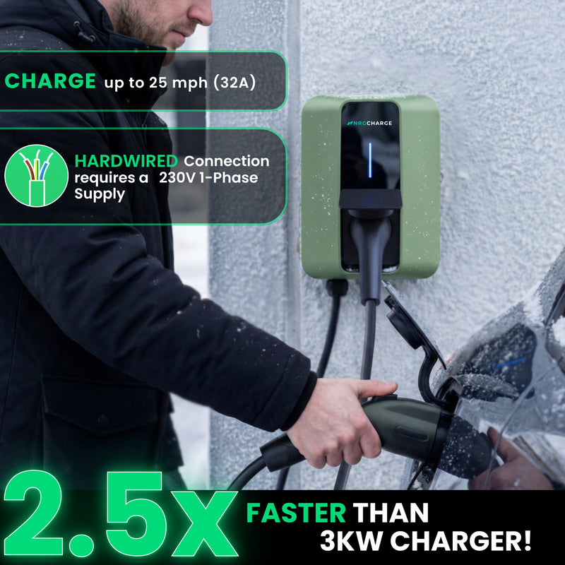 NRG CHARGE VELOX | Electric Vehicle Charger | Untethered | Type 2 | Single Phase | Level 2 Wall Mount EV Home Charger | Black | Compact 255×180×105mm (Sage Green, 7,4 kW)
