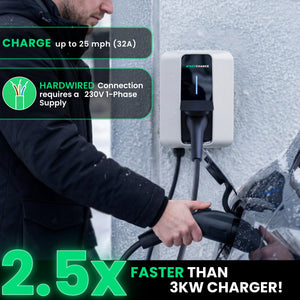 NRG CHARGE VELOX | Electric Vehicle Charger | Untethered | Type 2 | Single Phase | Level 2 Wall Mount EV Home Charger | Black | Compact 255×180×105mm (Pure White, 7,4 kW)